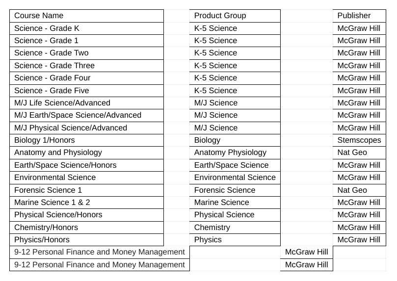 Instructional materials